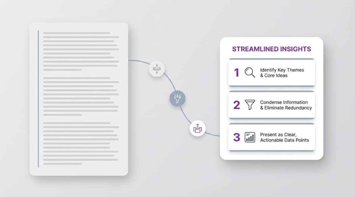 Editorial diagram showing a long article compressed into a cleaner infographic structure with headline, key points, sequence, and visual hierarchy.