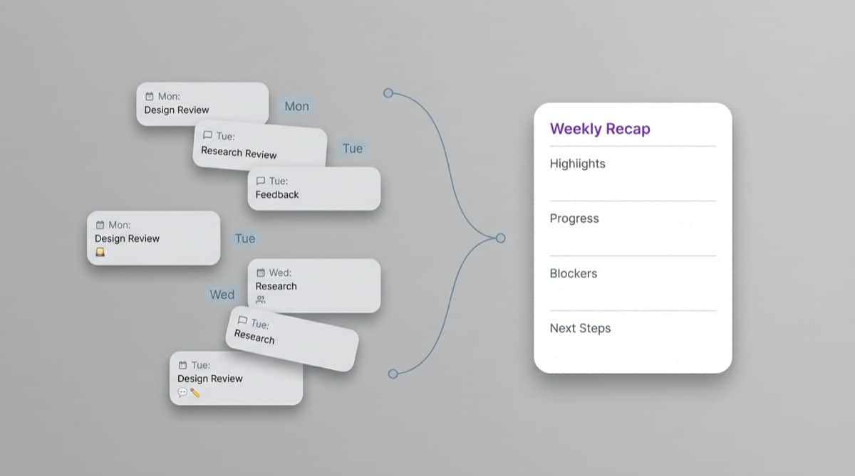 Editorial diagram showing scattered moments from a week converging into one clean weekly recap format with highlights, progress, blockers, and next steps.