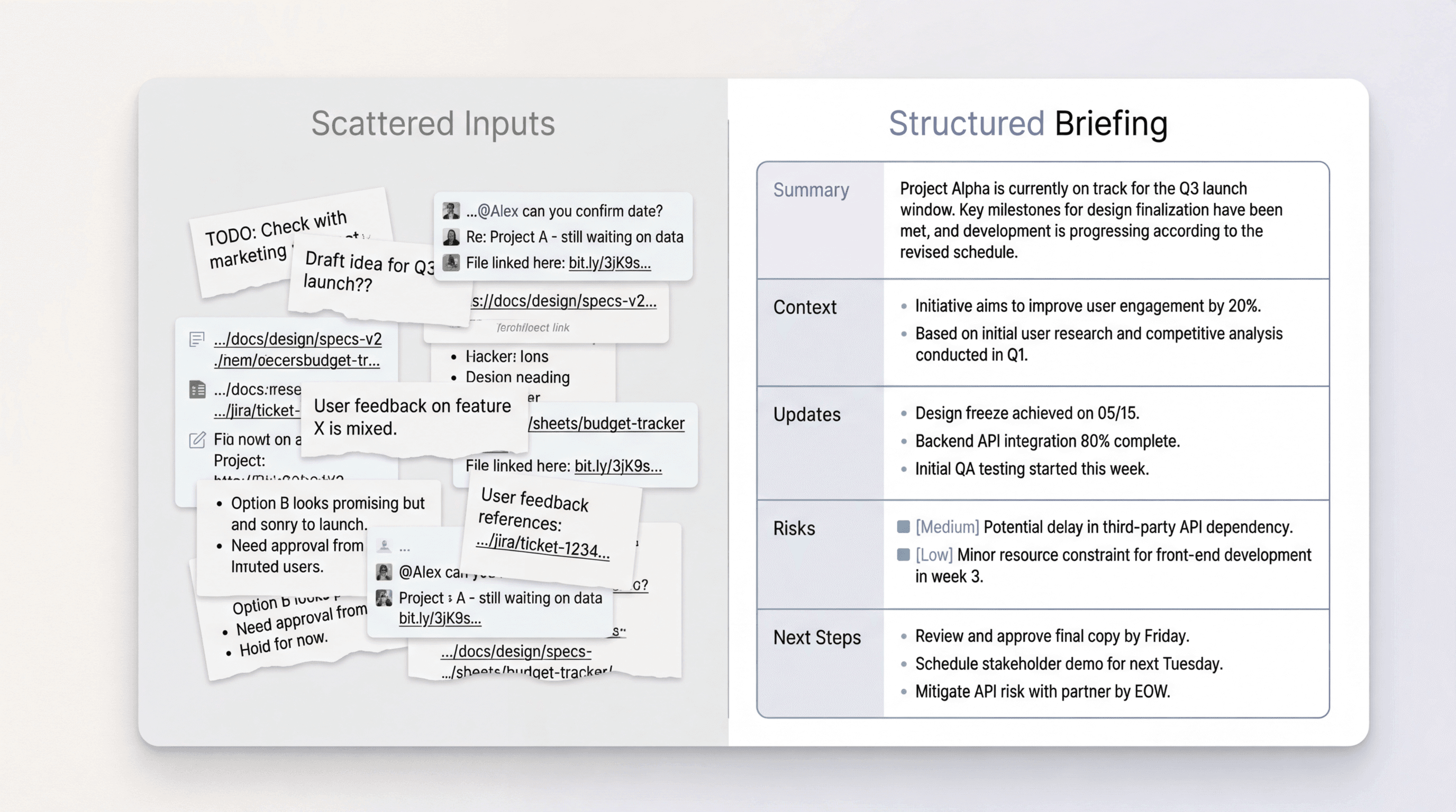 Comparison graphic showing scattered project notes, chat fragments, and links on one side and a clean one-page briefing with clearly separated sections on the other.