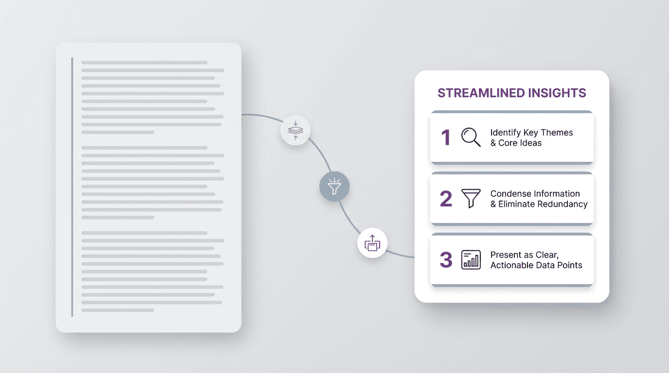Editorial diagram showing a long article compressed into a cleaner infographic structure with headline, key points, sequence, and visual hierarchy.
