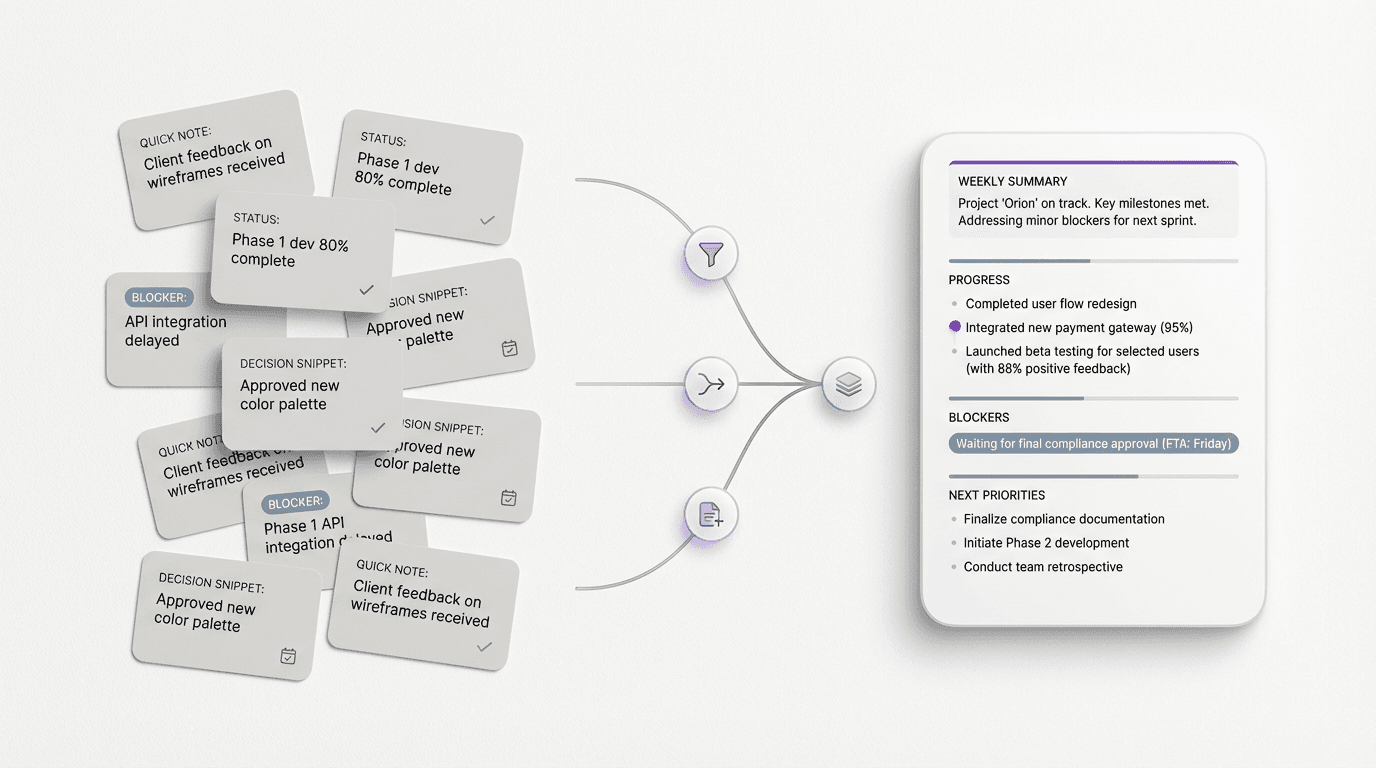 Editorial diagram showing scattered work notes, progress fragments, and blockers resolving into a compact weekly work update with summary, progress, risks, and next steps.