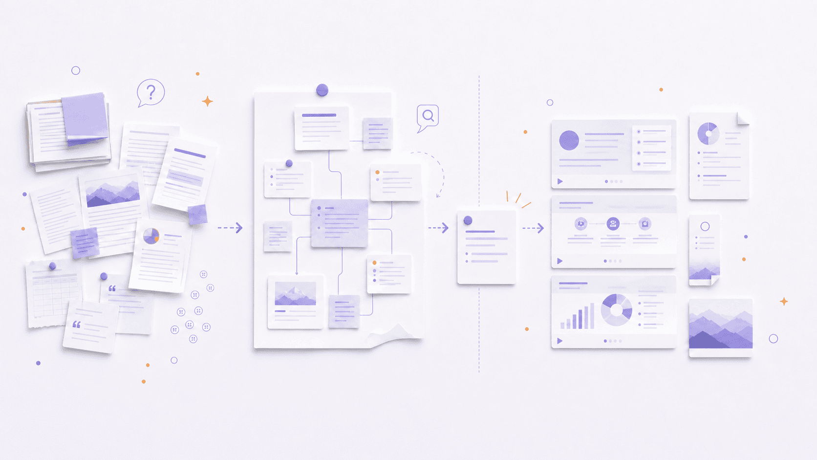 Research sources becoming an evidence map, a distilled brief, and three horizontal HTML video scenes.
