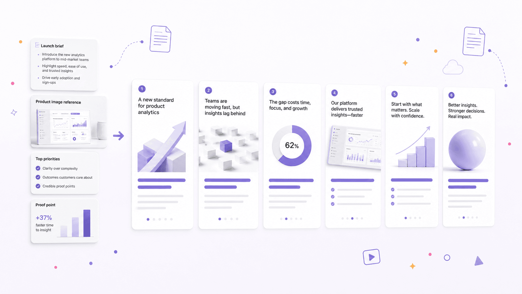 A product launch brief shaped into a six-slide carousel narrative