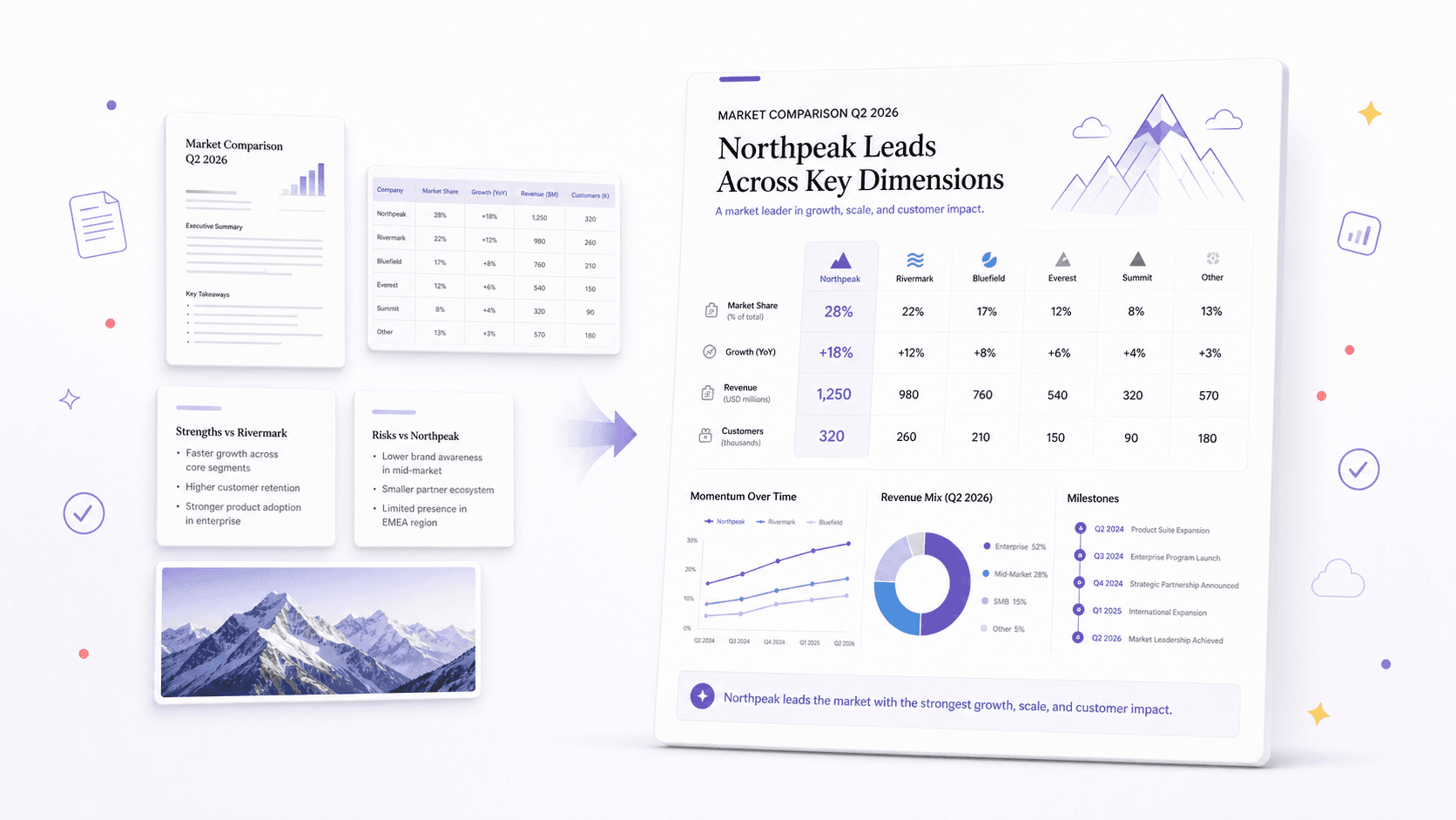 Research reports and comparison data shaped into a finished market comparison infographic