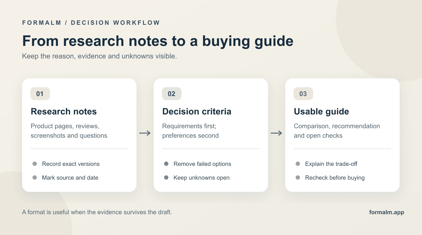 Research notes and product claims organized into checked criteria, an option comparison, and a buying guide with open questions.