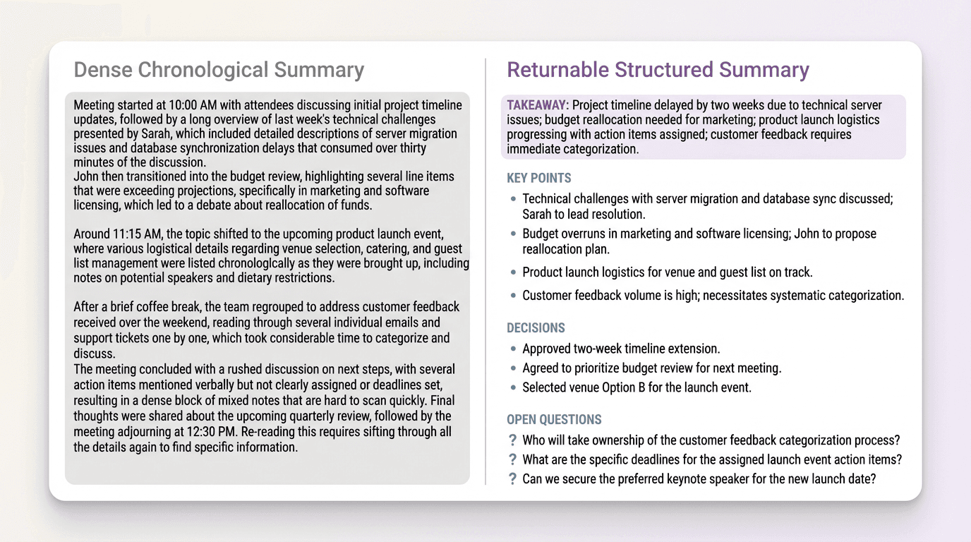Comparison graphic showing a dense chronological meeting summary on one side and a more compact, structured summary with stable takeaway sections on the other.