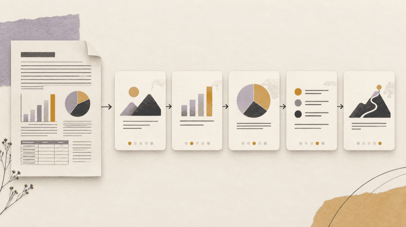 A dense PDF report becomes five ordered carousel cards, each carrying one visual idea and its place in a sequence.
