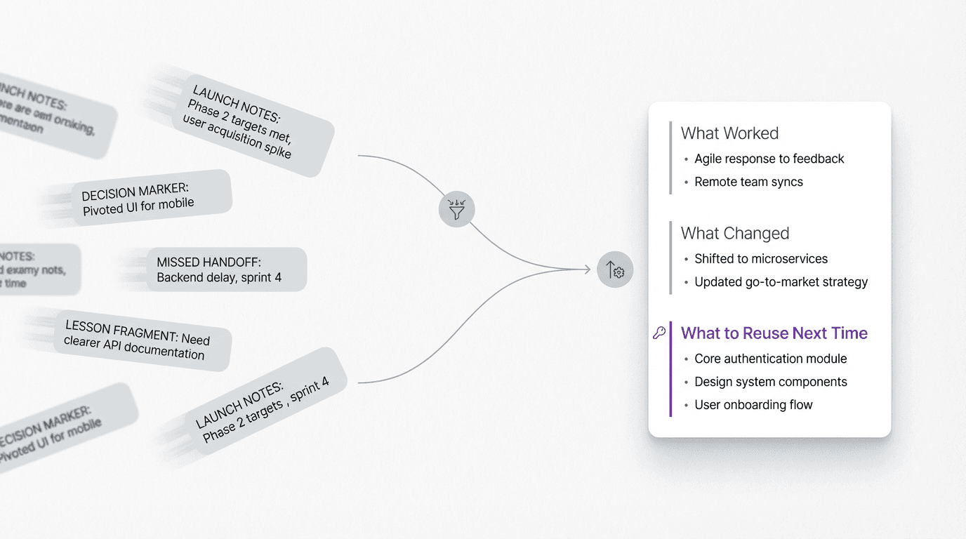 Editorial diagram showing a fast-moving startup project ending in scattered launch residue that compresses into a light retrospective with what mattered, what changed, and what to reuse next time.