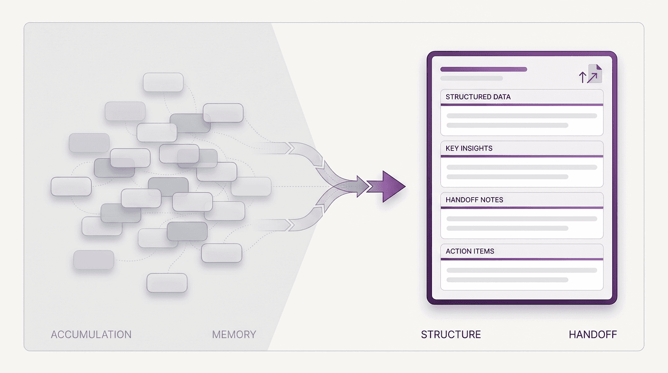 Illustration showing rough sticky-note fragments on one side and a clean brief with objective, audience, scope, constraints, and next step on the other.