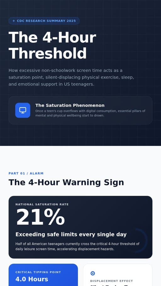 Teenagers and Screen Time: What the Latest Research Tells Us, a web page created in FormaLM.