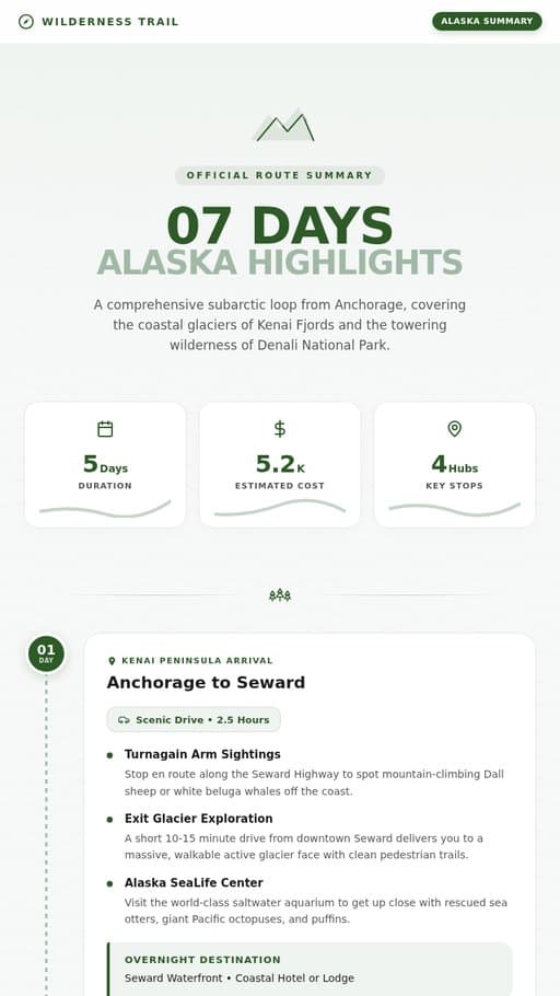 7-Day Alaska Highlights Itinerary Summary, a web page created in FormaLM.
